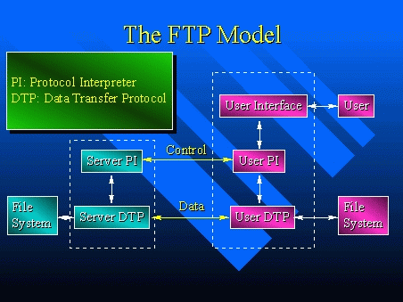 transmit ftp order files by filename