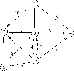 \epsfig {file=dijkstra.eps}
