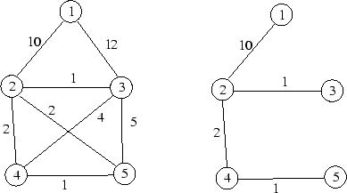 \epsfig {file=prim_example.eps}
