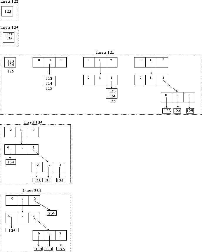 \begin{figure}
 \centerline{
 
\psfig {figure=HT.eps,height=7.5in,width=6in}
}\end{figure}