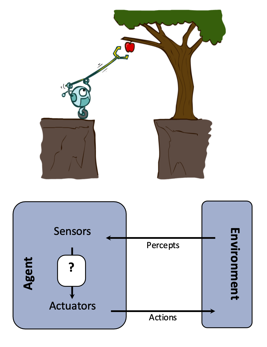 Rational Agent