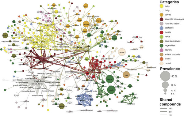 Network Clustering.