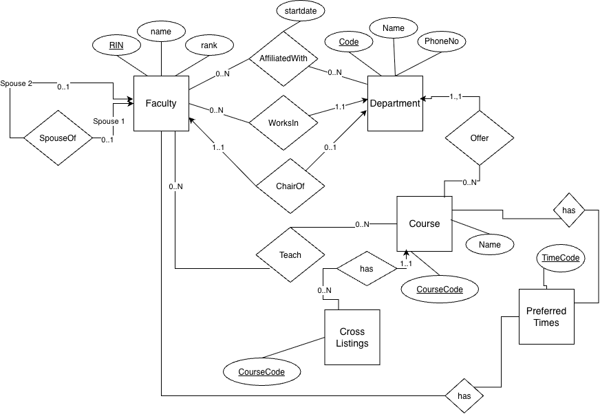 School Example