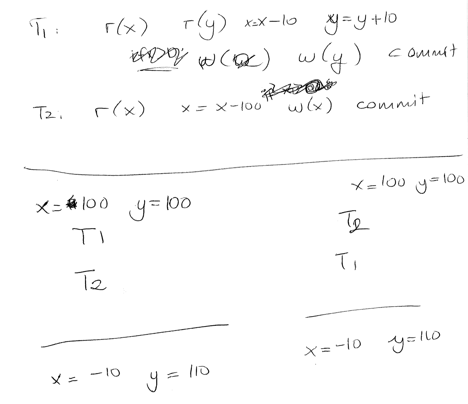 Transaction model 1