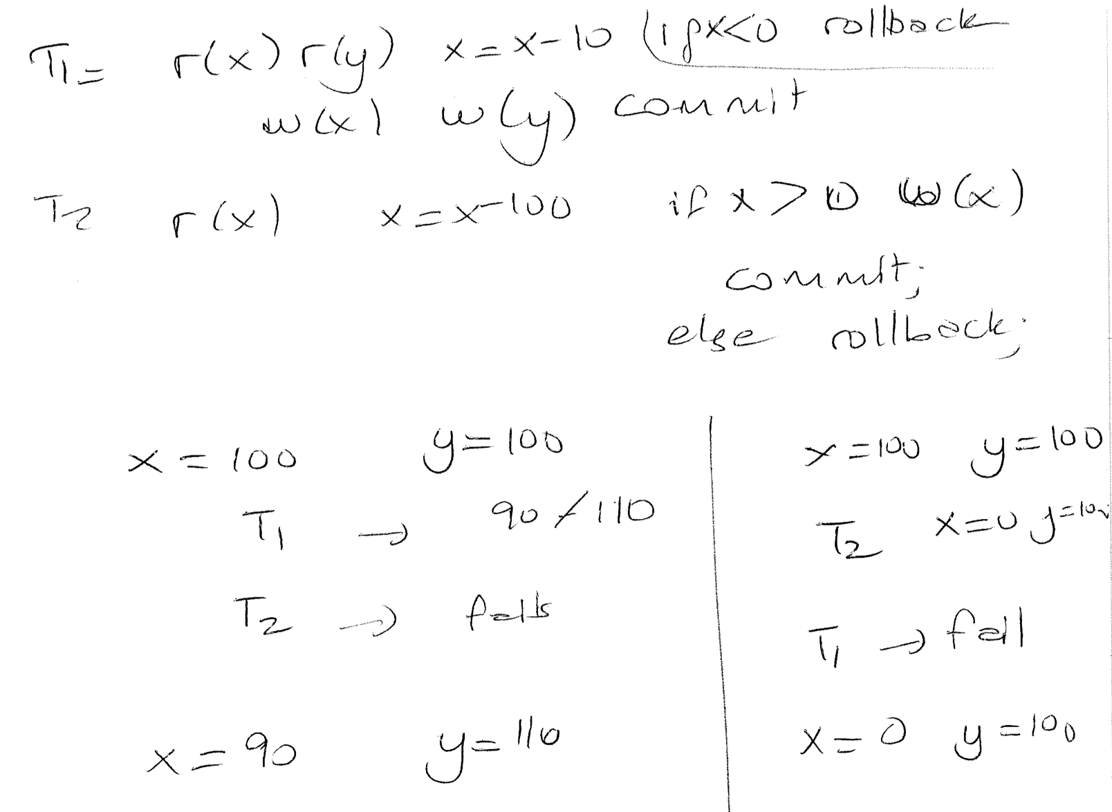 Transaction model 2