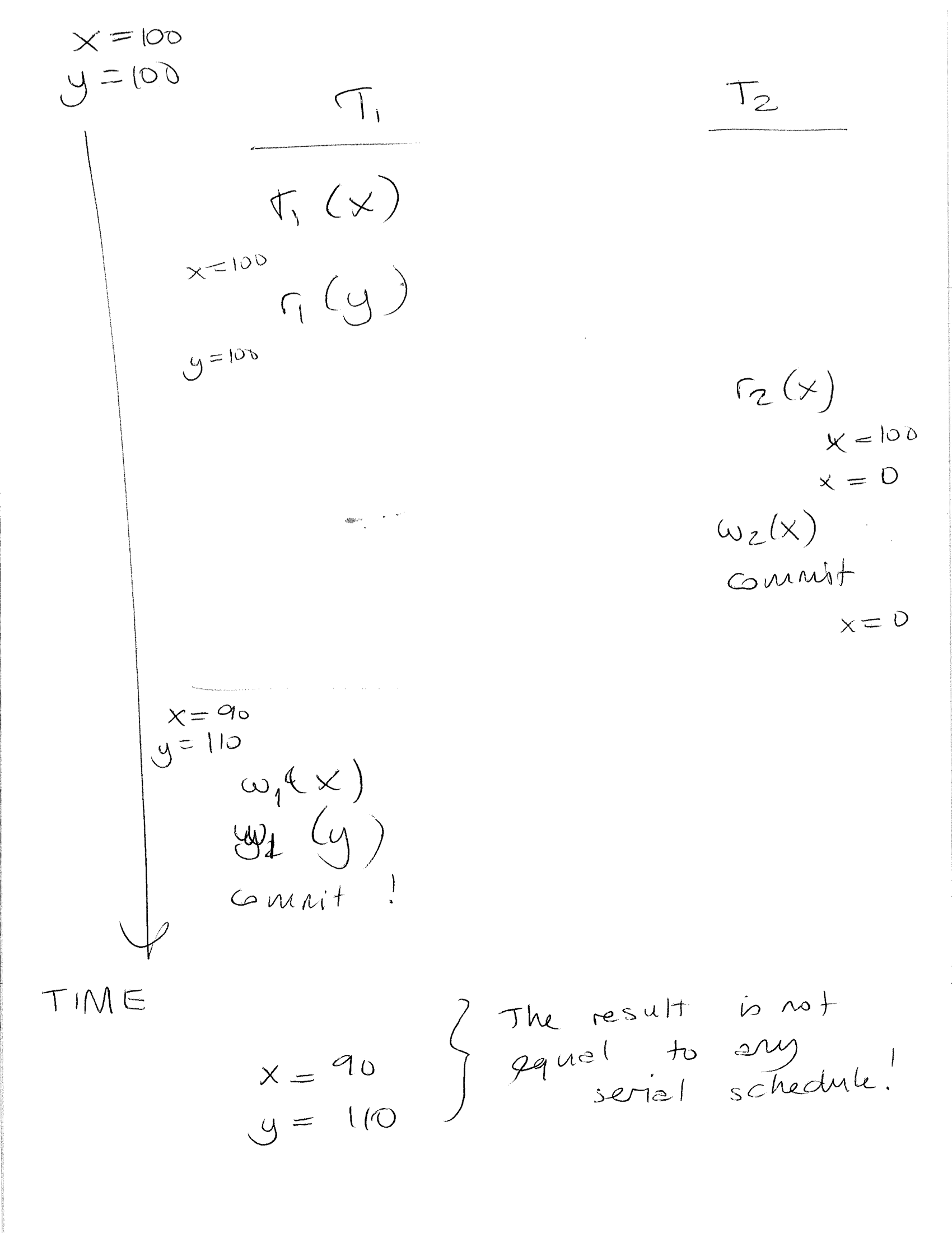Transaction model 1