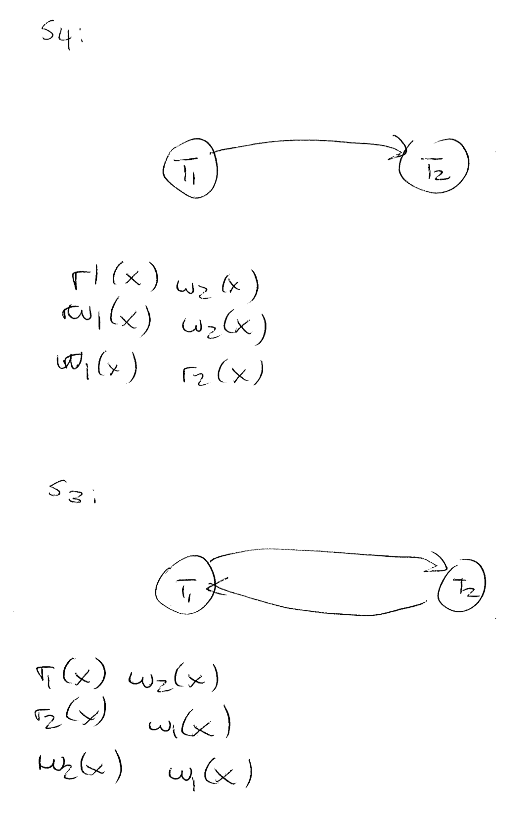 Conflict Graph