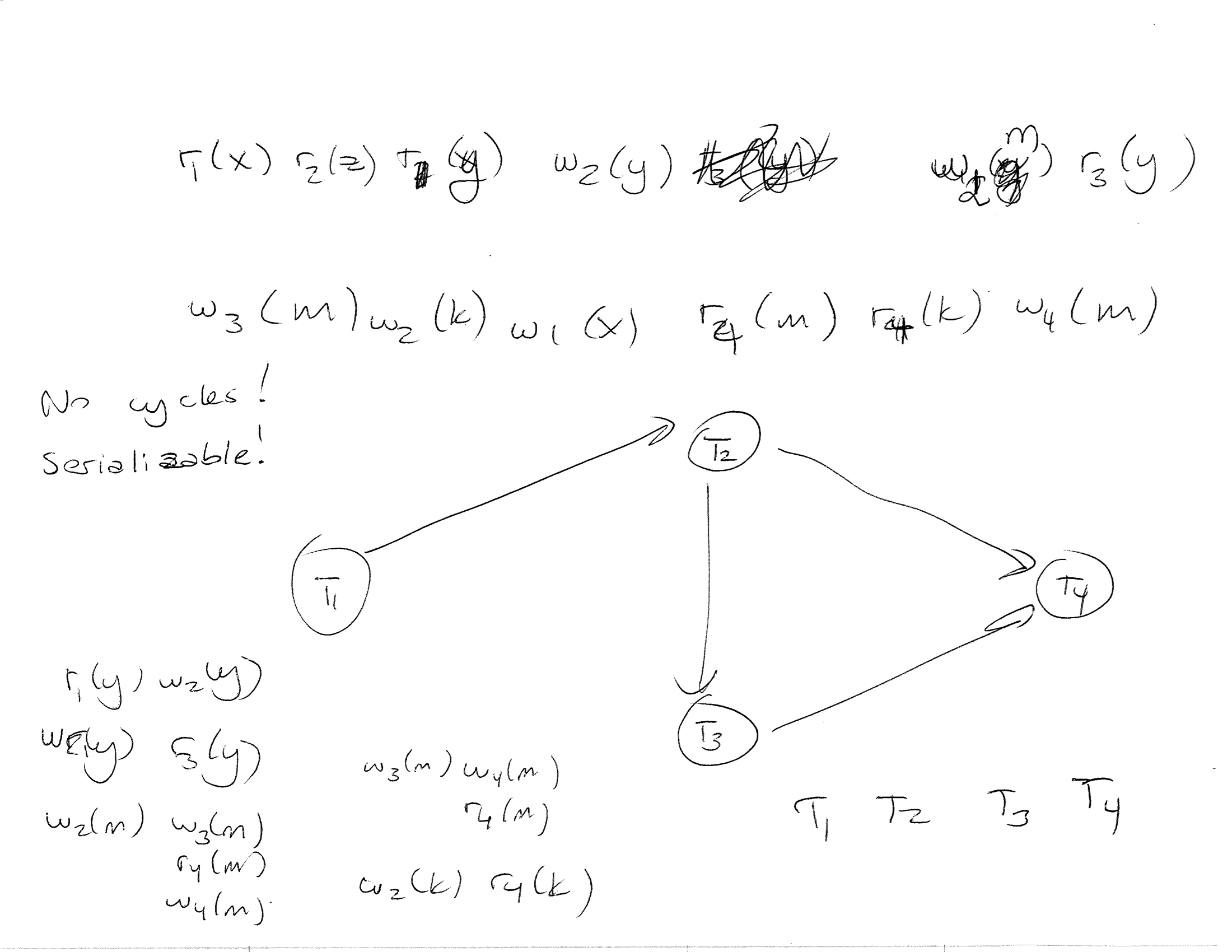Conflict Graph