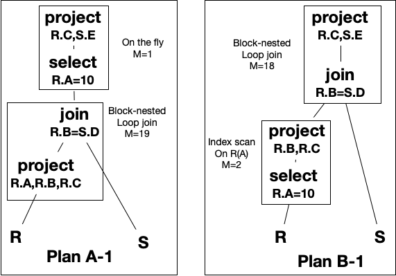 ../../_images/query_plans_physical.png